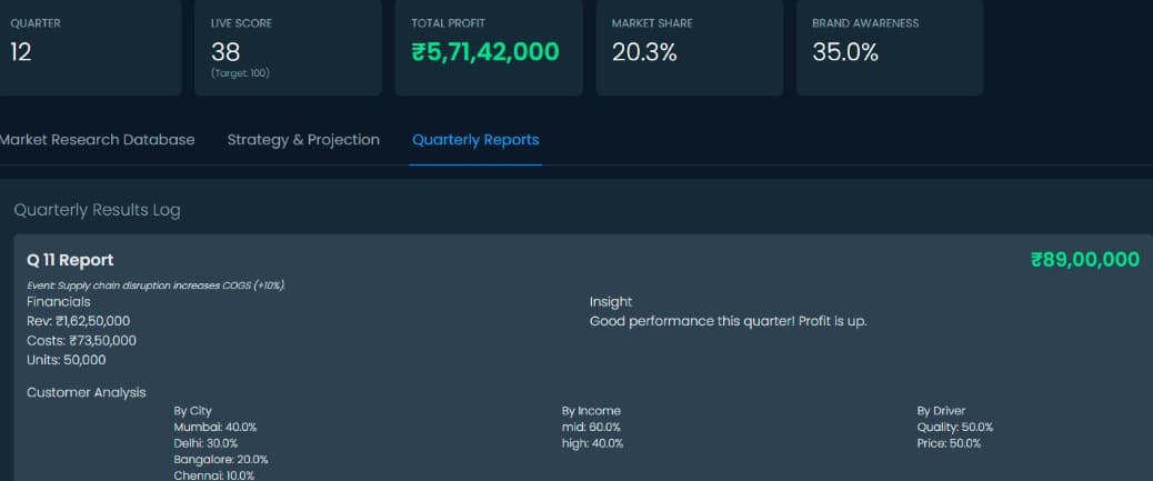 Market Research – New Product Launch