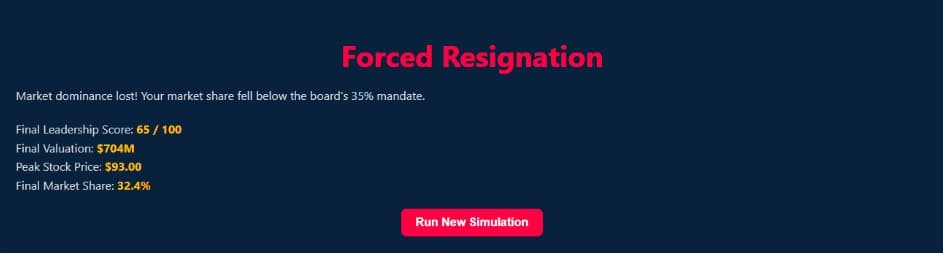 Leadership Challenge Simulation: Learning Outcomes